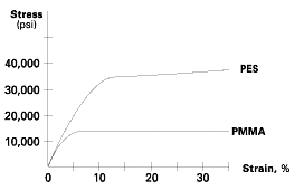 IOL Haptic Fiber